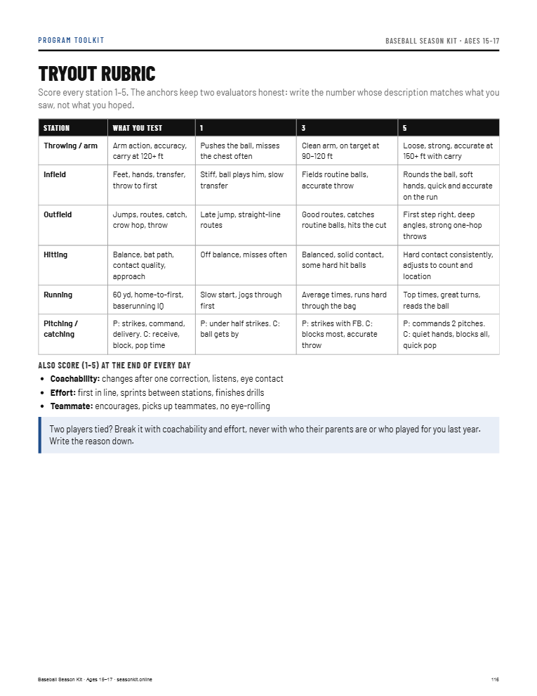Tryout rubric