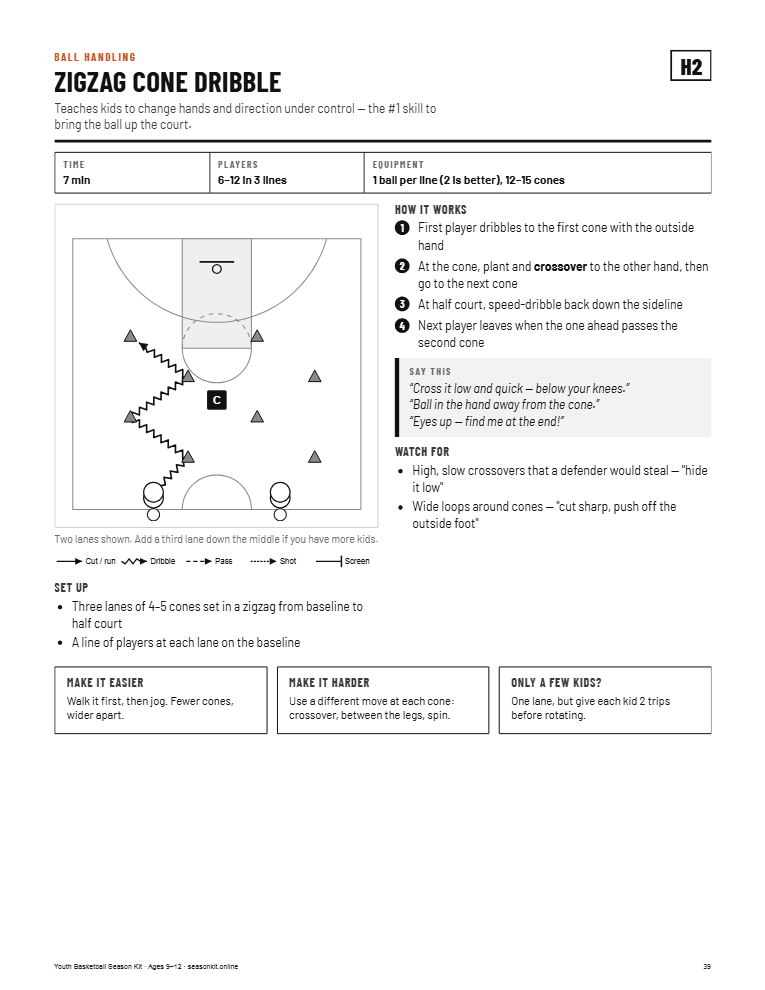 Drill card with diagram